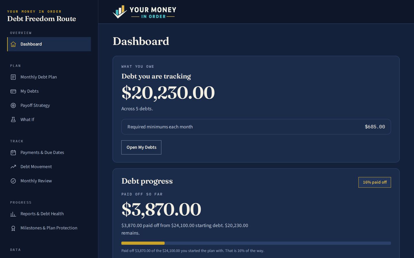 The Debt Freedom Route dashboard showing total debt, required minimums and debt progress
