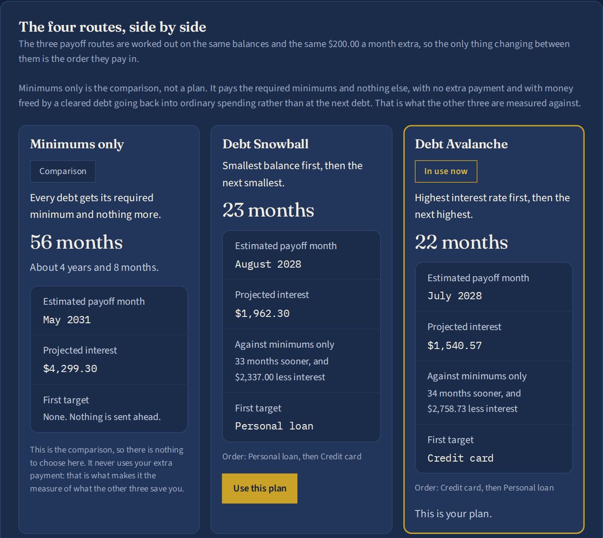 The Payoff Strategy screen comparing Minimums only, Debt Snowball and Debt Avalanche for the example debts